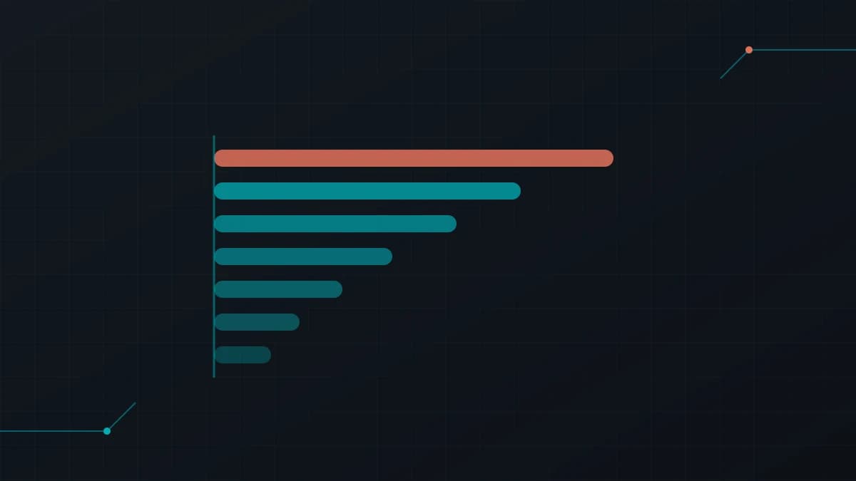 Cover image for Web Performance: A Practical Guide to Core Web Vitals