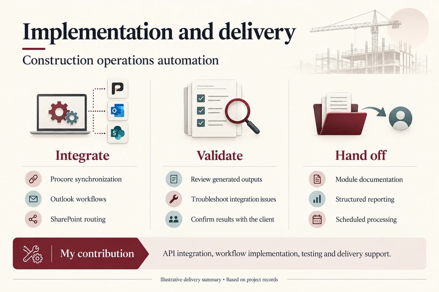 Delivery summary covering integrations, validation, module documentation, and client confirmation.