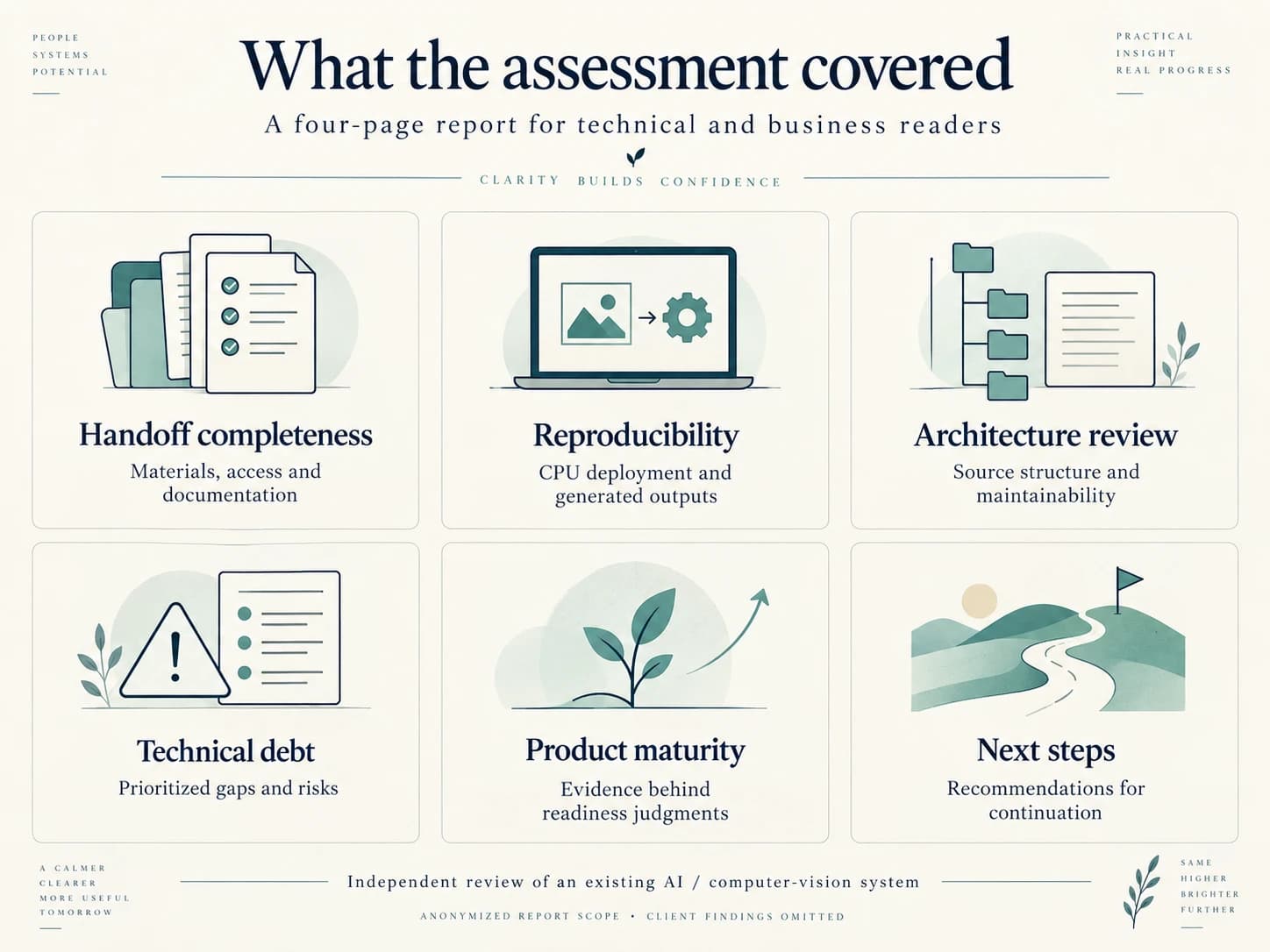 Anonymized scope of the delivered four-page report; confidential client findings and scores are omitted.